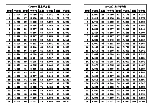 1-100算术平方根立方根查询表