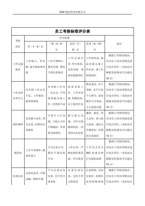 员工考核标准评分表