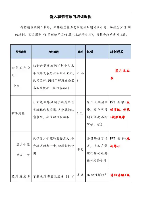汽车销售新员工培训课程