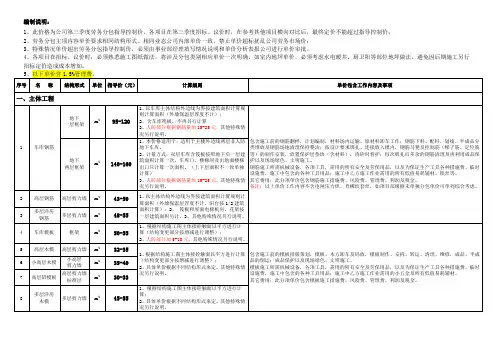 劳务分包指导控制价