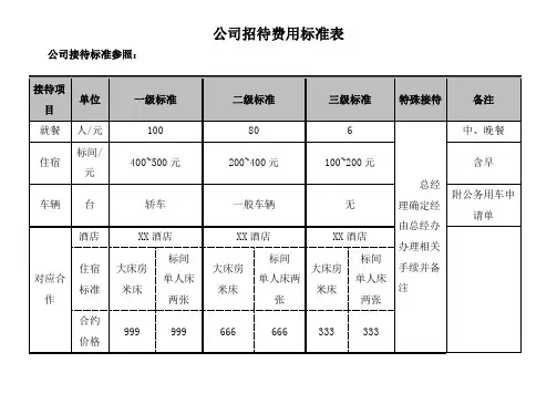 公司招待费用标准表