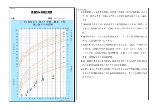儿童健康管理之儿童(男童)生长发监测图