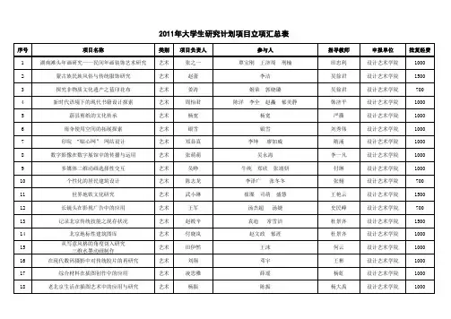 2011研究计划立项公示