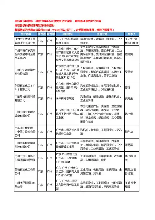 2020新版广东省广州工业润滑油工商企业公司名录名单黄页大全255家