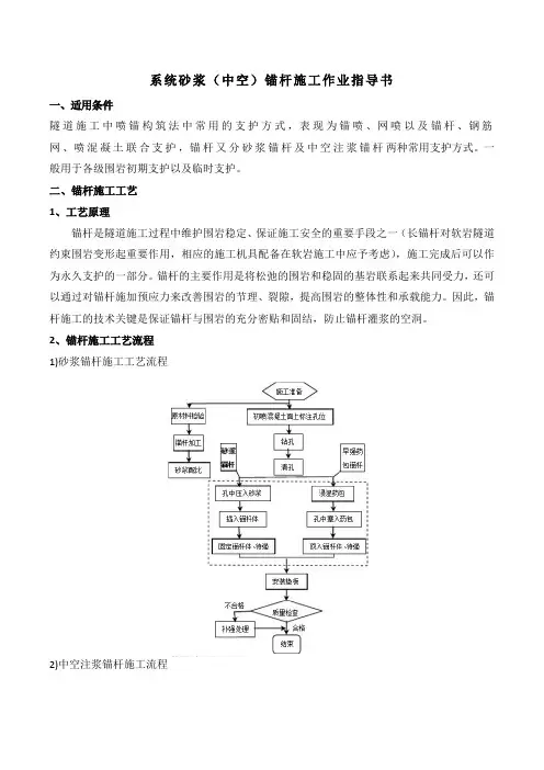 系统砂浆(中空)锚杆