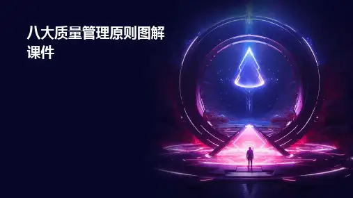 八大质量管理原则图解课件