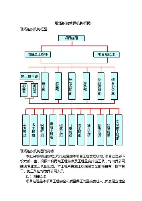 现场组织管理机构框图