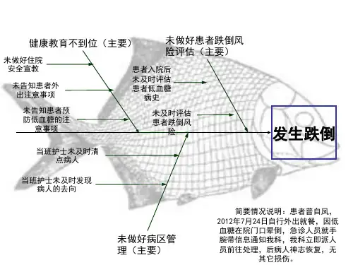 护理不良事件鱼骨图案例分析