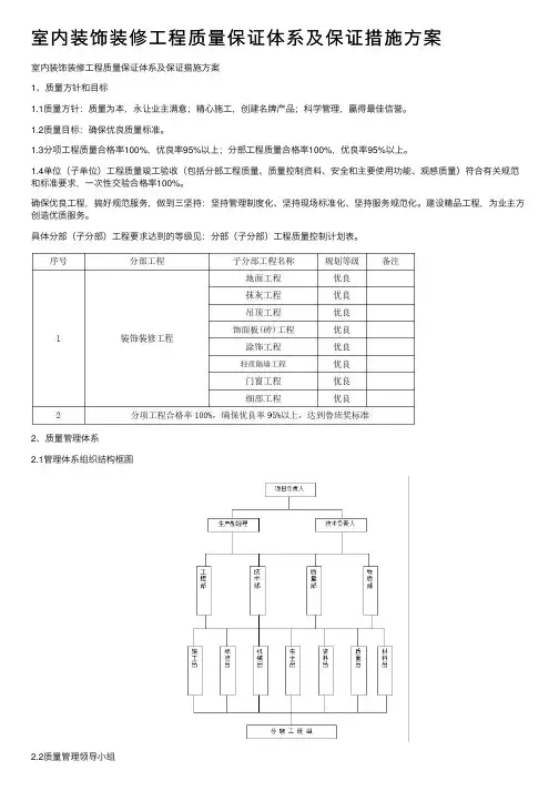 室内装饰装修工程质量保证体系及保证措施方案