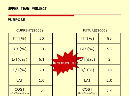 NIKE KAIZEN  REPORT(改善报告)
