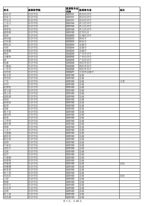 2018年浙江大学拟录取推免生名单