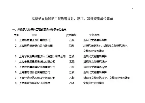 上海地区第一批文物保护工程勘察设计施工监视管理计划单位资质公示名单资料
