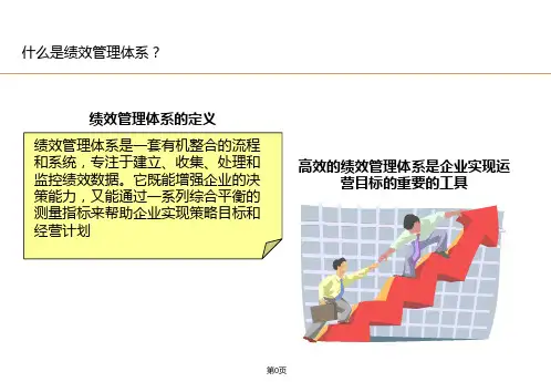 平衡计分卡(Balance Score Card)