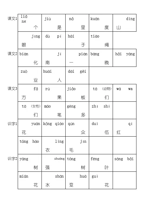 最新部编版二年级上册语文写字表-按拼音写词语