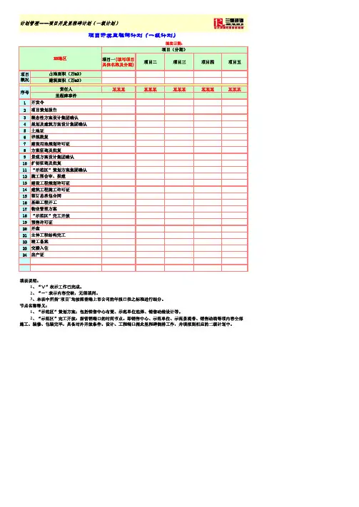 项目开发里程碑计划(一级计划)