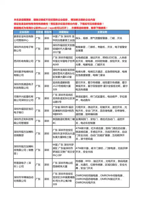 新版广东省深圳安全门开关工商企业公司商家名录名单联系方式大全12家