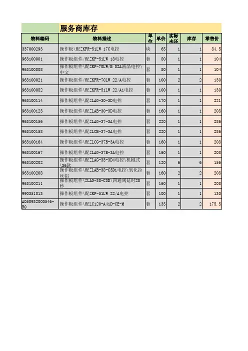 配件台账