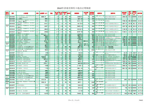 2010年济南土地出让明细(截止12-31)