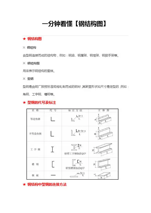 一分钟看懂【钢结构图】
