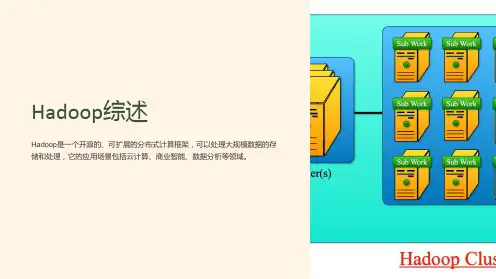 《Hadoop综述》课件