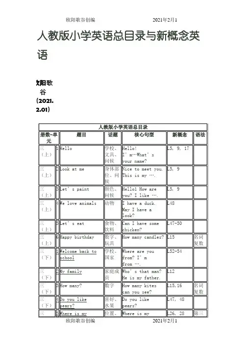 人教版小学英语教材目录(三年级起)之欧阳歌谷创作