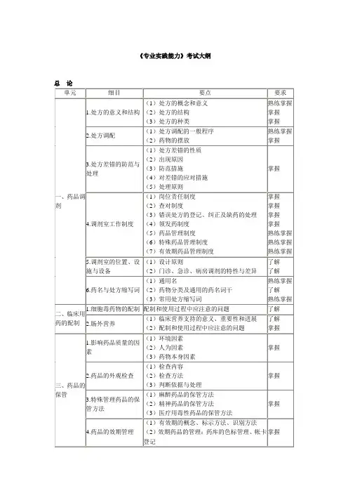 初级药士《专业实践能力》考试大纲