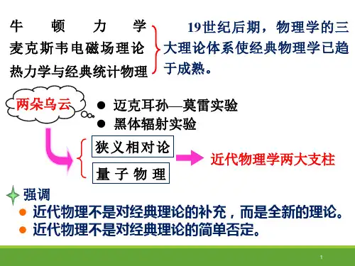 大学物理相对论复习提纲讲解