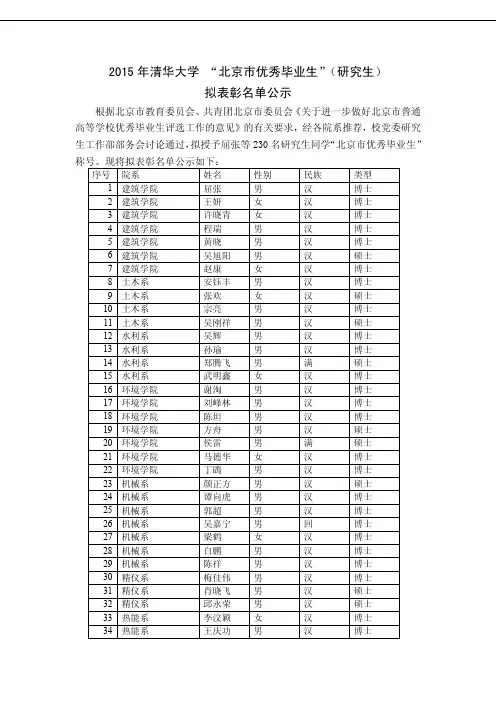 2015年清华大学 “北京市优秀毕业生”(研究生)拟表彰名单公示