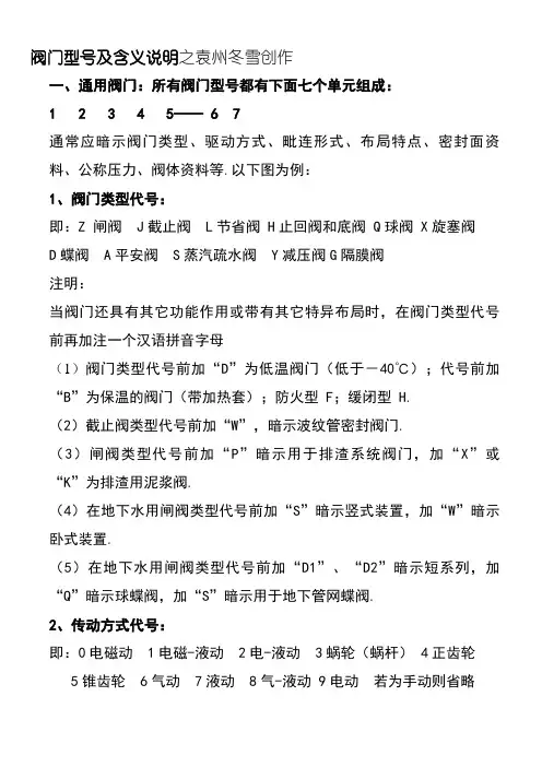 阀门型号及含义说明