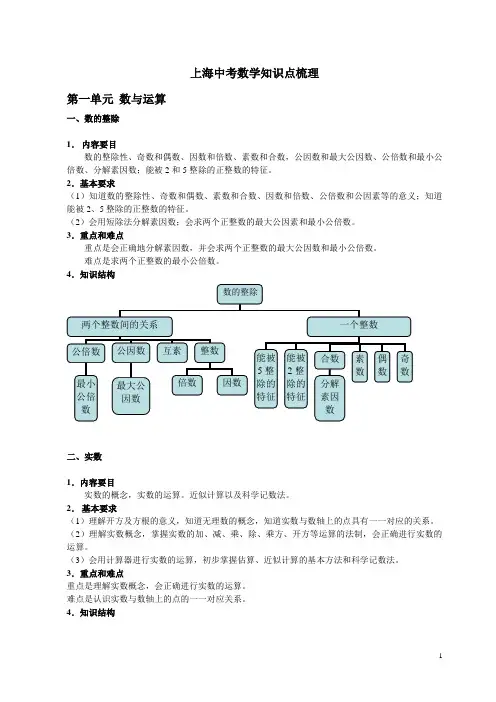 上海中考数学知识点梳理