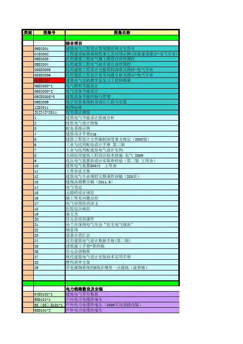 国标图集登记表