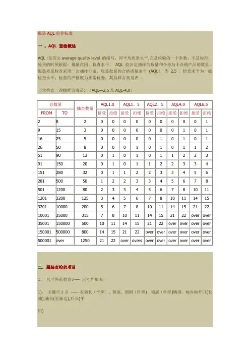 服装AQL验货标准