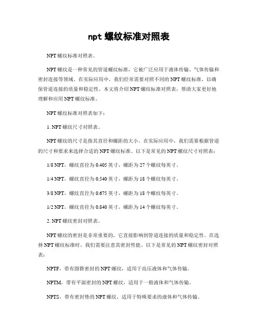 npt螺纹标准对照表