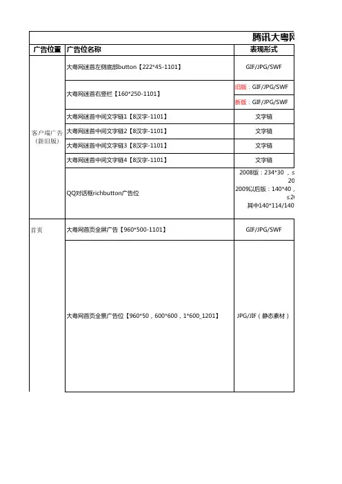 2013年腾讯大粤网广告产品硬广报价单0822