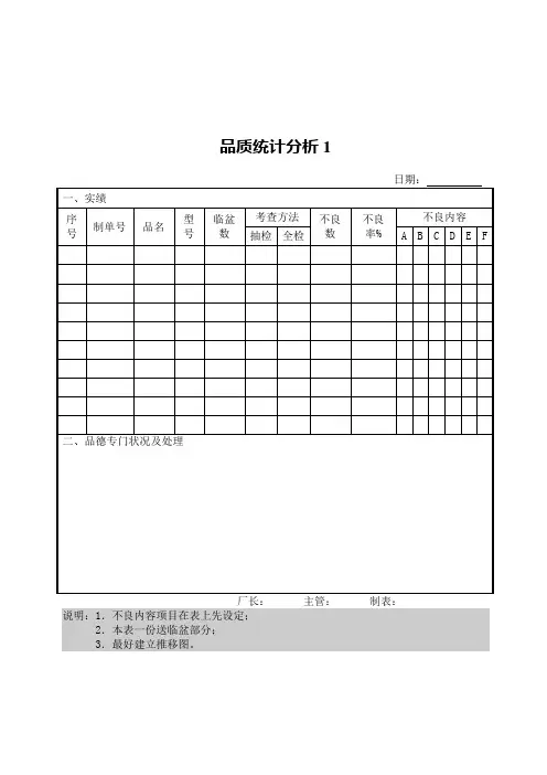 品质统计分析1