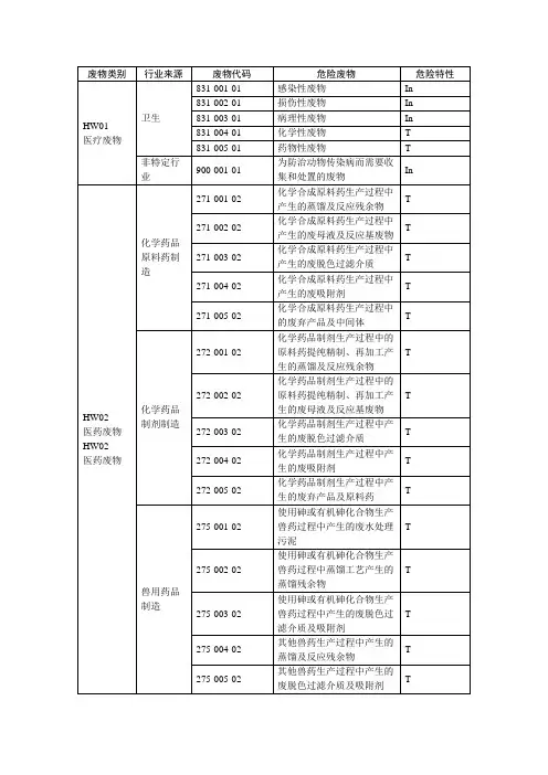 国家危险废物名录