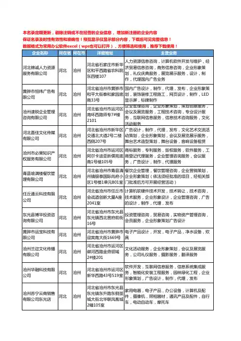 新版河北省沧州企业形象工商企业公司商家名录名单联系方式大全344家