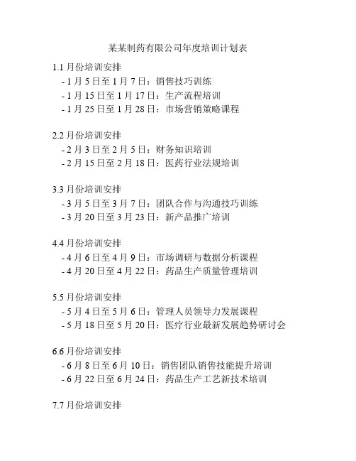 某某制药有限公司年度培训计划表