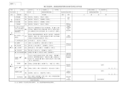 技师考评综合评审表