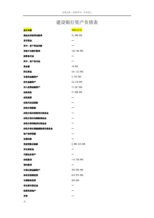 建设银行资产负债表