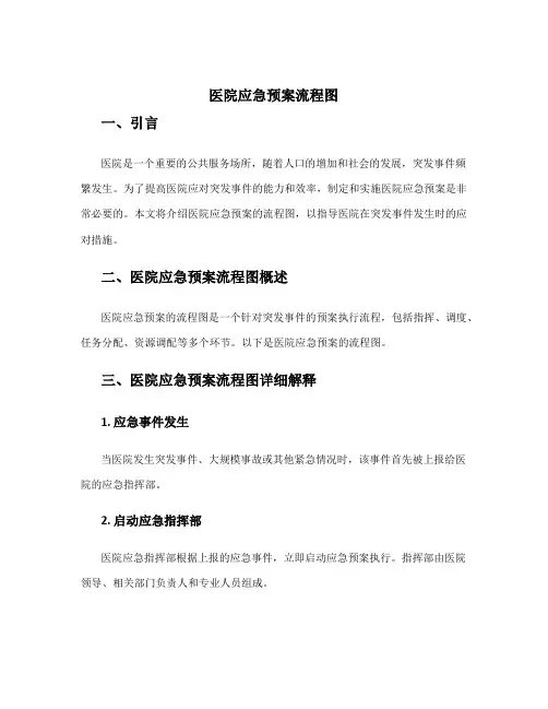 医院应急预案流程图