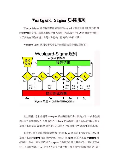 Westgard-Sigma