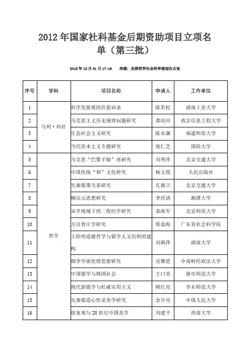 2012年国家社科基金后期资助项目立项名单(第三批)