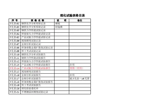 最新J化表-13 产品试板力学性能试验报告(工艺表格)
