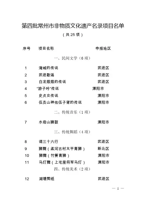 第四批常州市非物质文化遗产名录项目名单