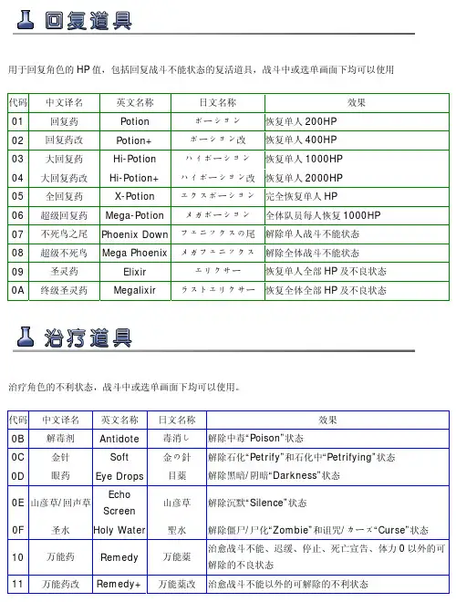 FF8 - 06.道具一览