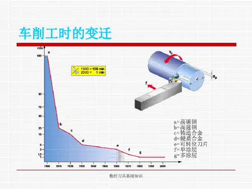 数控刀具基础知识经典实用