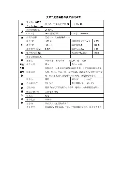 天然气的危险特性及安全技术表