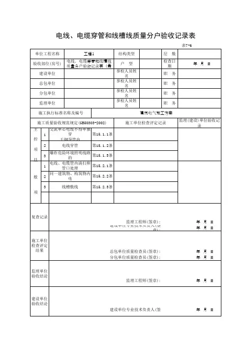 电线、电缆穿管和线槽线质量分户验收记录表(最新)