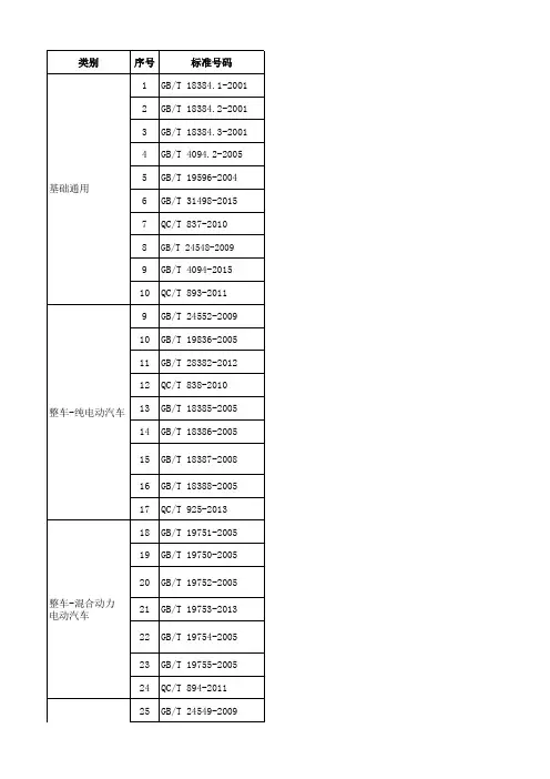 电动汽车常用国家标准目录